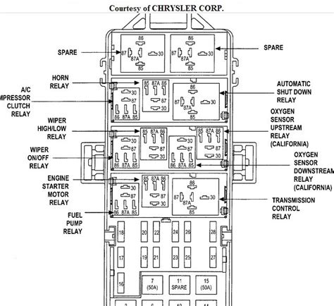 2004 jeep grand cherokee limited junction box|Jeep Grand Cherokee fuse box.